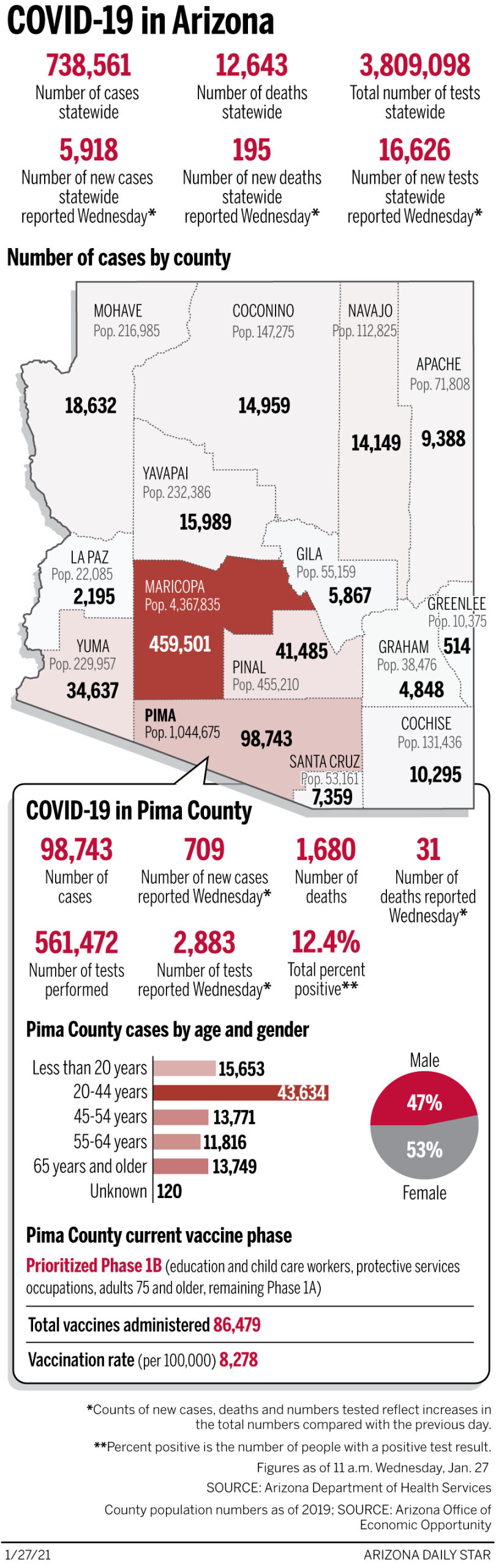 Coronavirus cases in Arizona, mapped by county: Jan. 27